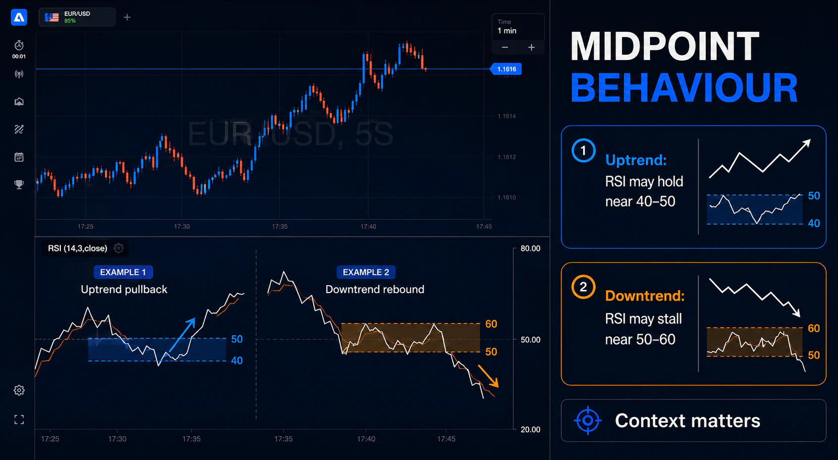 RSI midpoint examples showing the 40–50 uptrend zone and the 50–60 downtrend zone